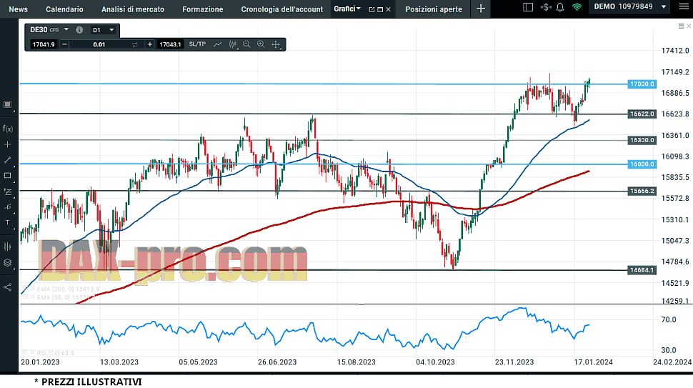 dax_27_1_2024