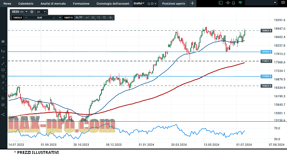 dax_13_7_2024