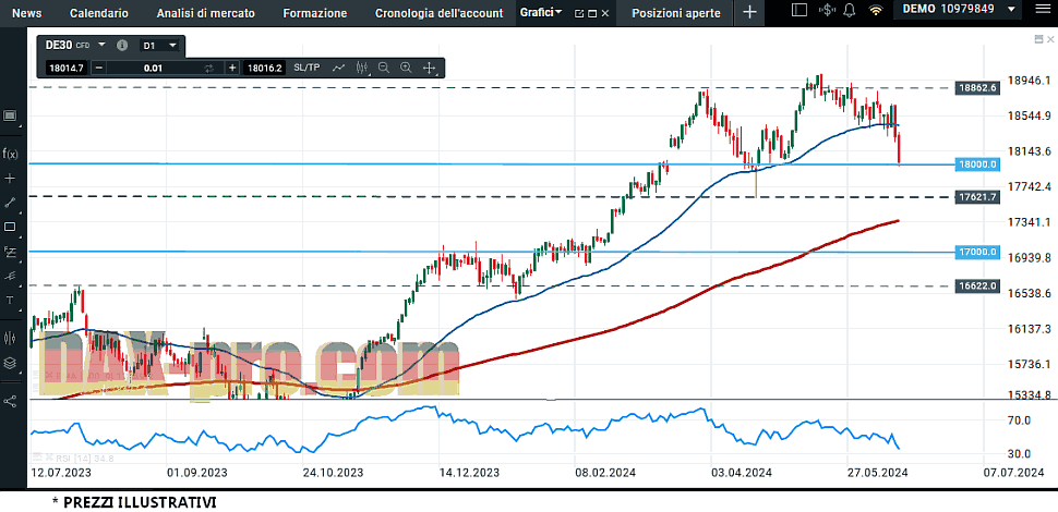 dax_15_6_2024