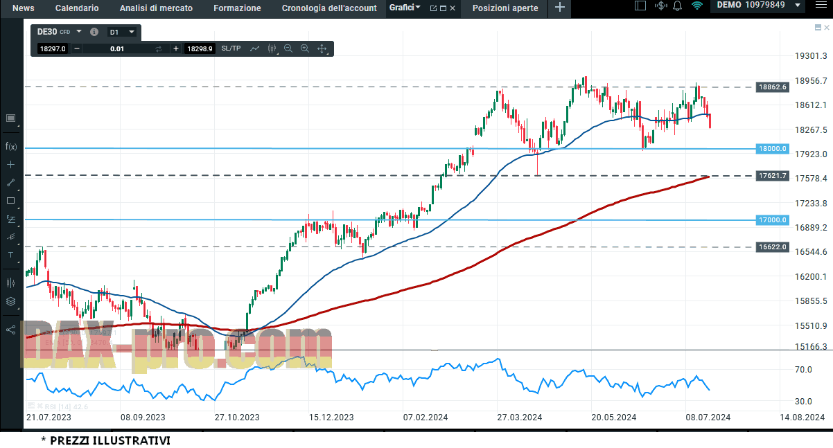 dax_20_7_2024