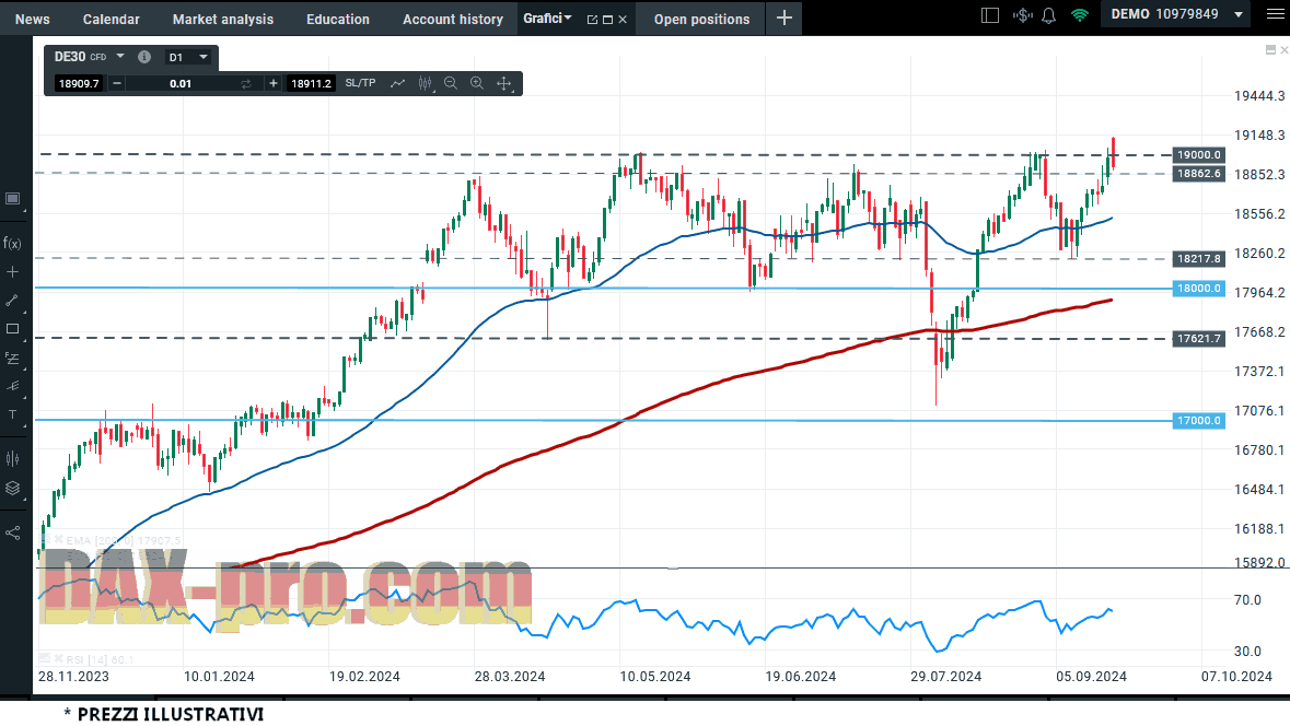 dax_21_9_2024