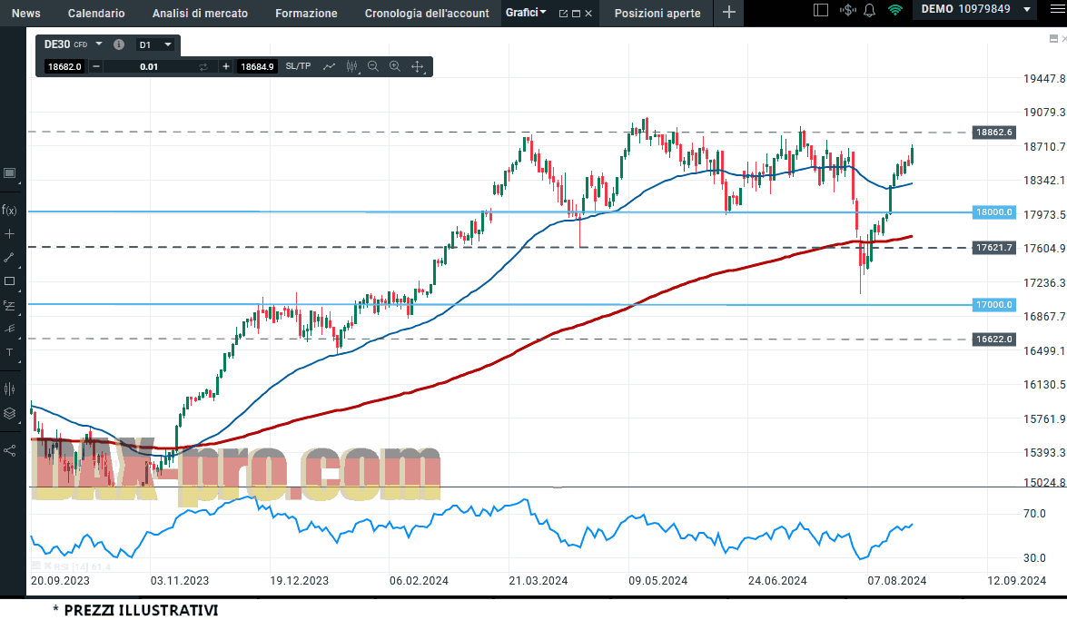 dax_24_8_2024