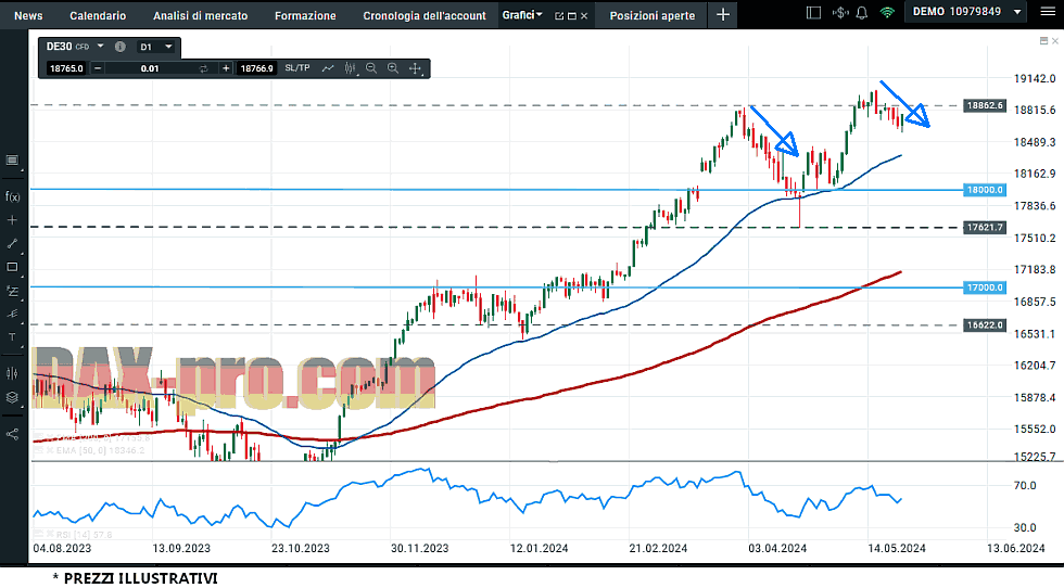 dax_25_5_2024