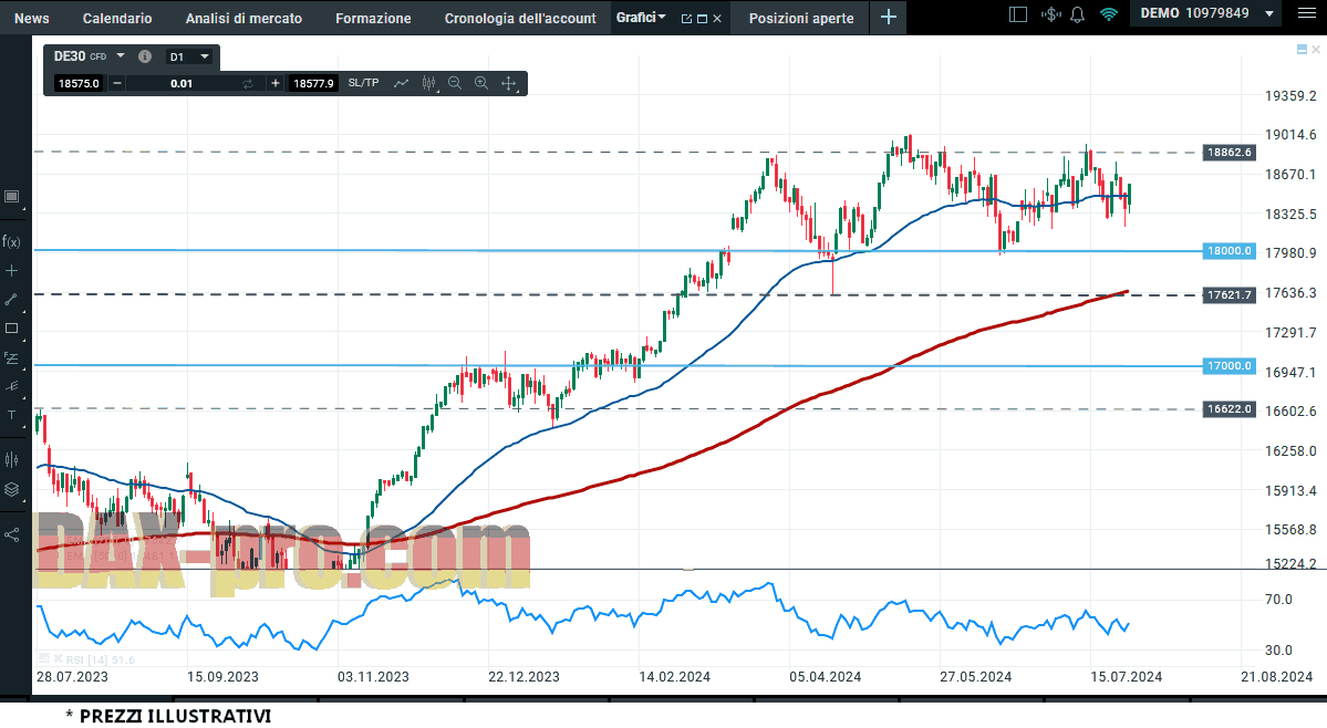 dax_27_7_2024