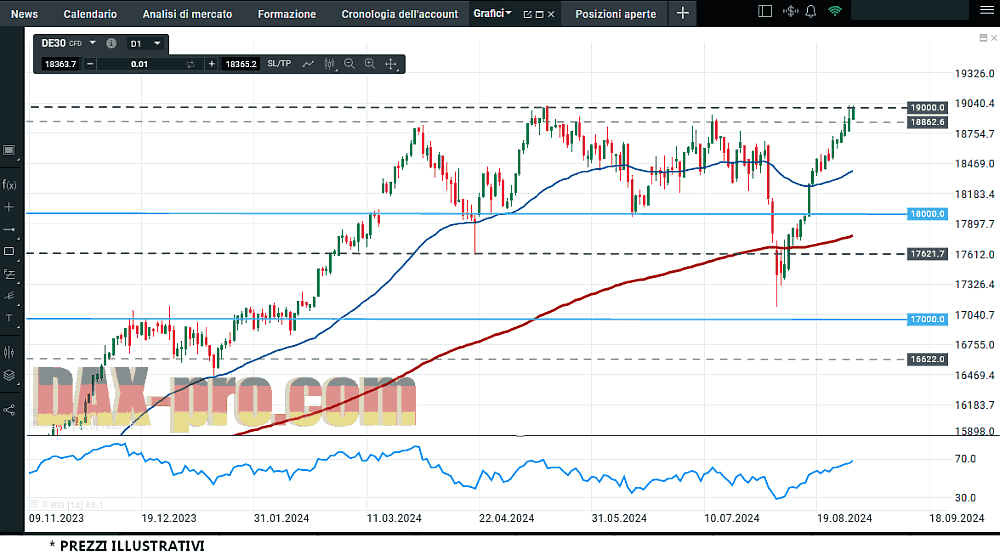 dax_31_8_2024