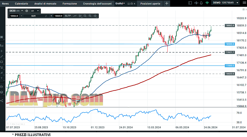 dax_7_7_2024