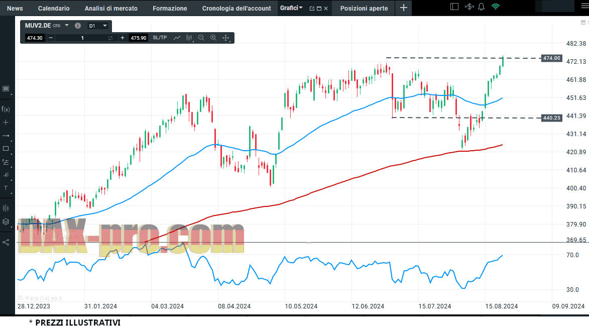 munich_re_25_8_2024