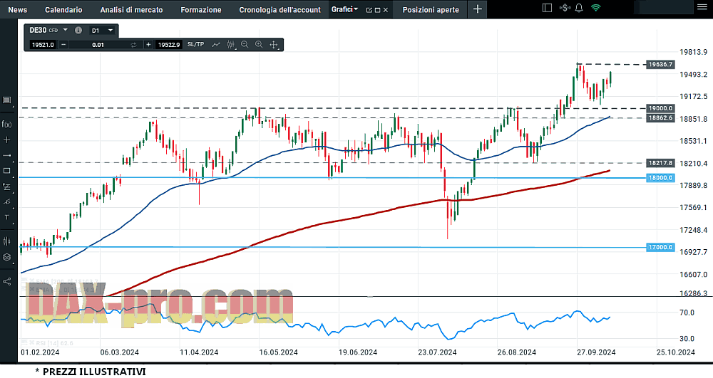 dax_13_10_2024