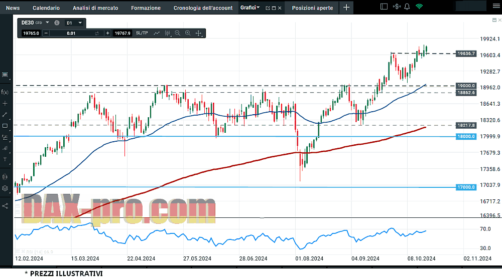 dax_19_10_2024