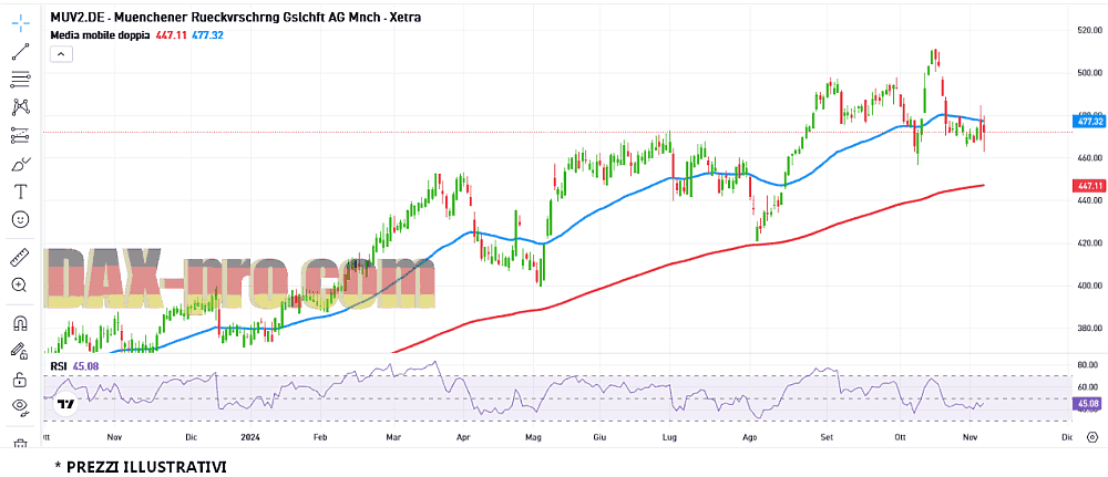 munich_re_7_11_2024