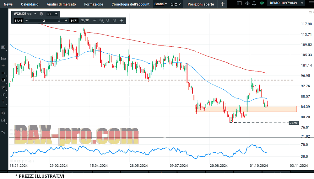 wacker-chemie-20-10-2024